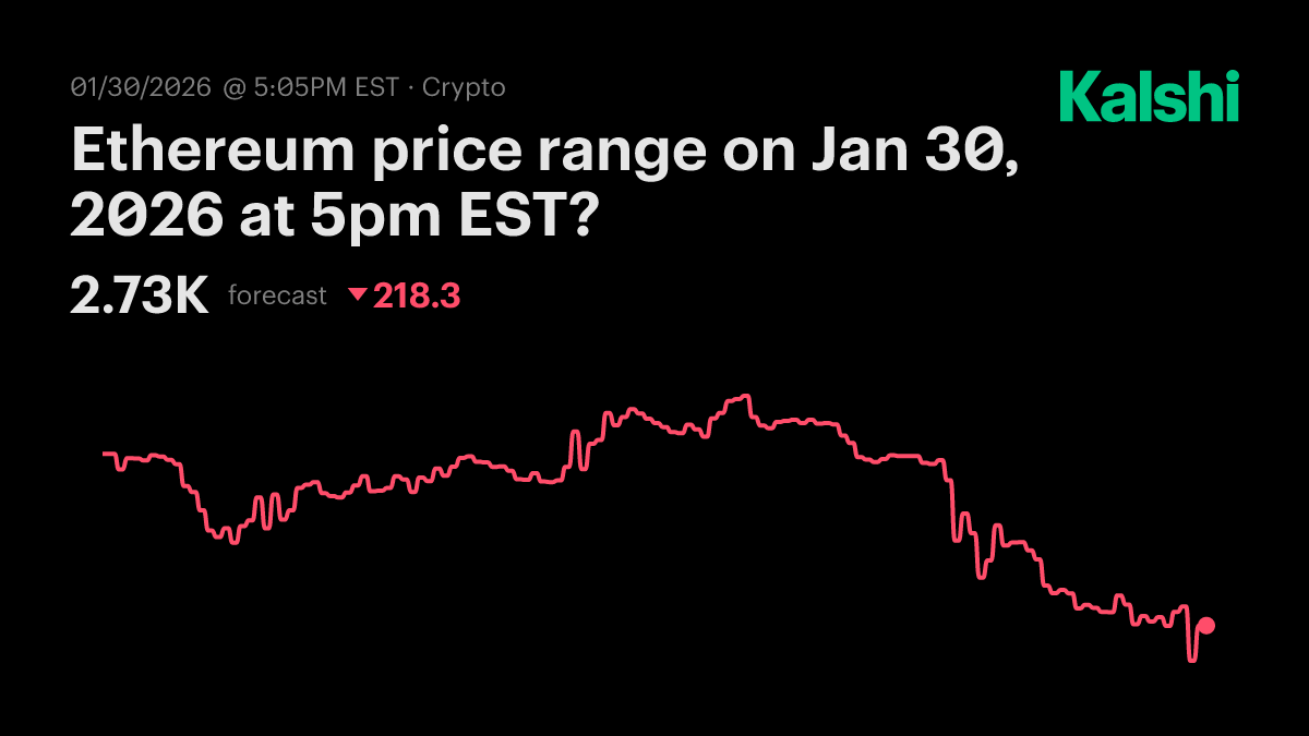 Ethereum price range on Friday at 5pm EST? Odds & Predictions 2026