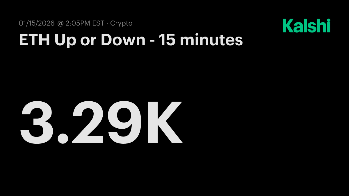 ETH Up or Down - 15 minutes Odds & Predictions