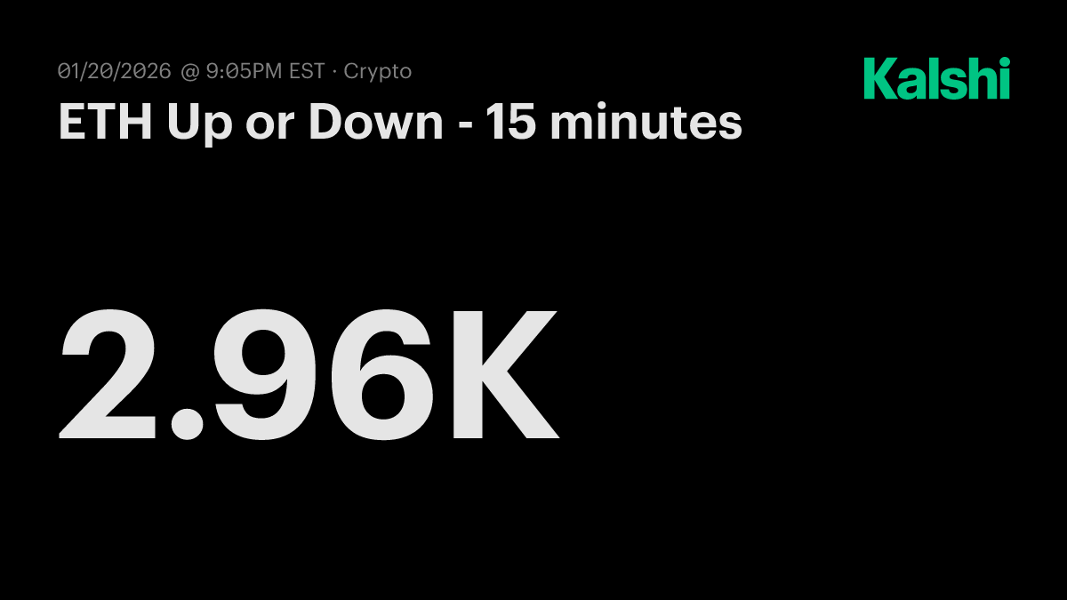 ETH Up or Down - 15 minutes Odds & Predictions