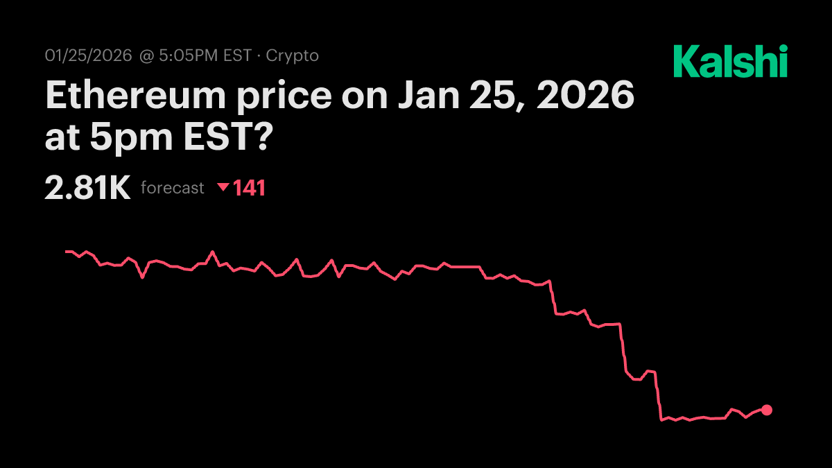 Ethereum price tomorrow at 5pm EST? Odds & Predictions 2026