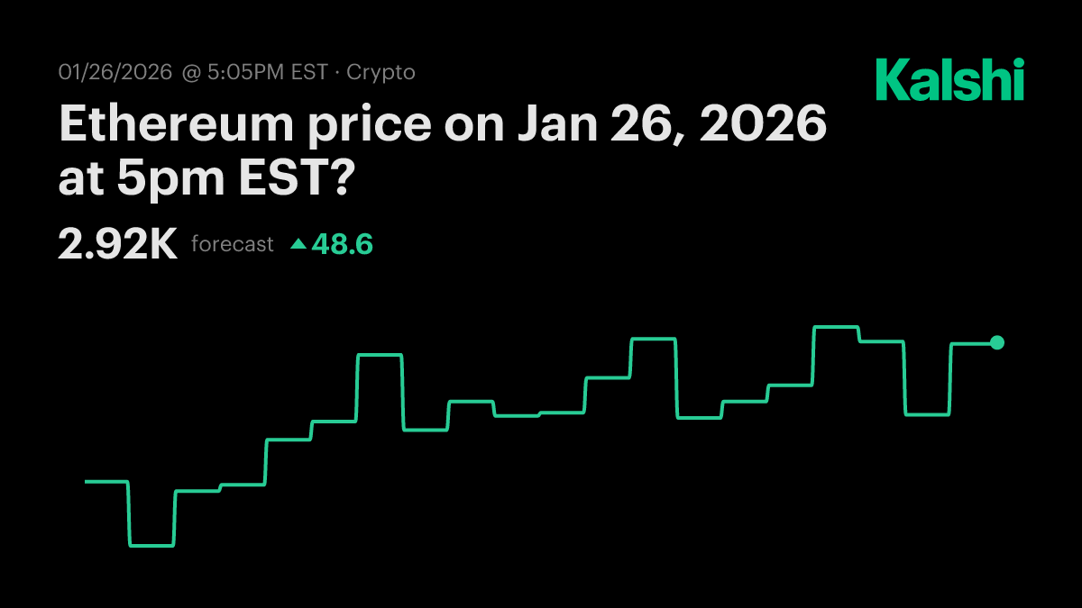 Ethereum price tomorrow at 5pm EST? Odds & Predictions 2026