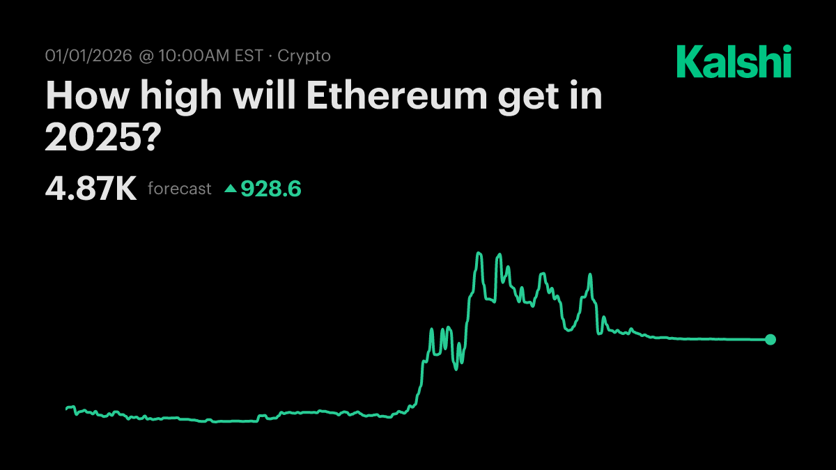 How high will Ethereum get in 2025? Odds & Predictions