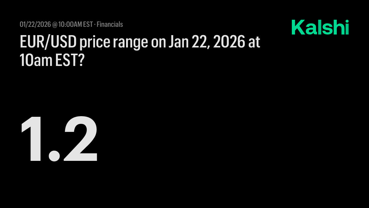 EUR/USD price range today at 10am EST? Odds & Predictions 2026