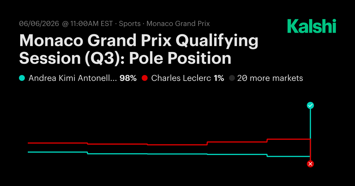 Monaco Grand Prix Qualifying Session (Q3): Pole Position? F1 Odds ...