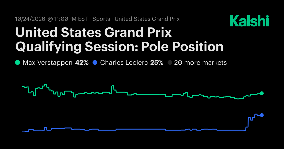 United States Grand Prix Qualifying Session (Q3): Pole Position F1 Odds ...