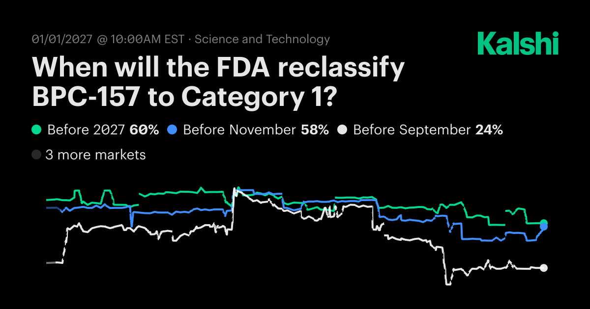 fda bpc-157 safety risks compounding The Peptide Craze main image 0
