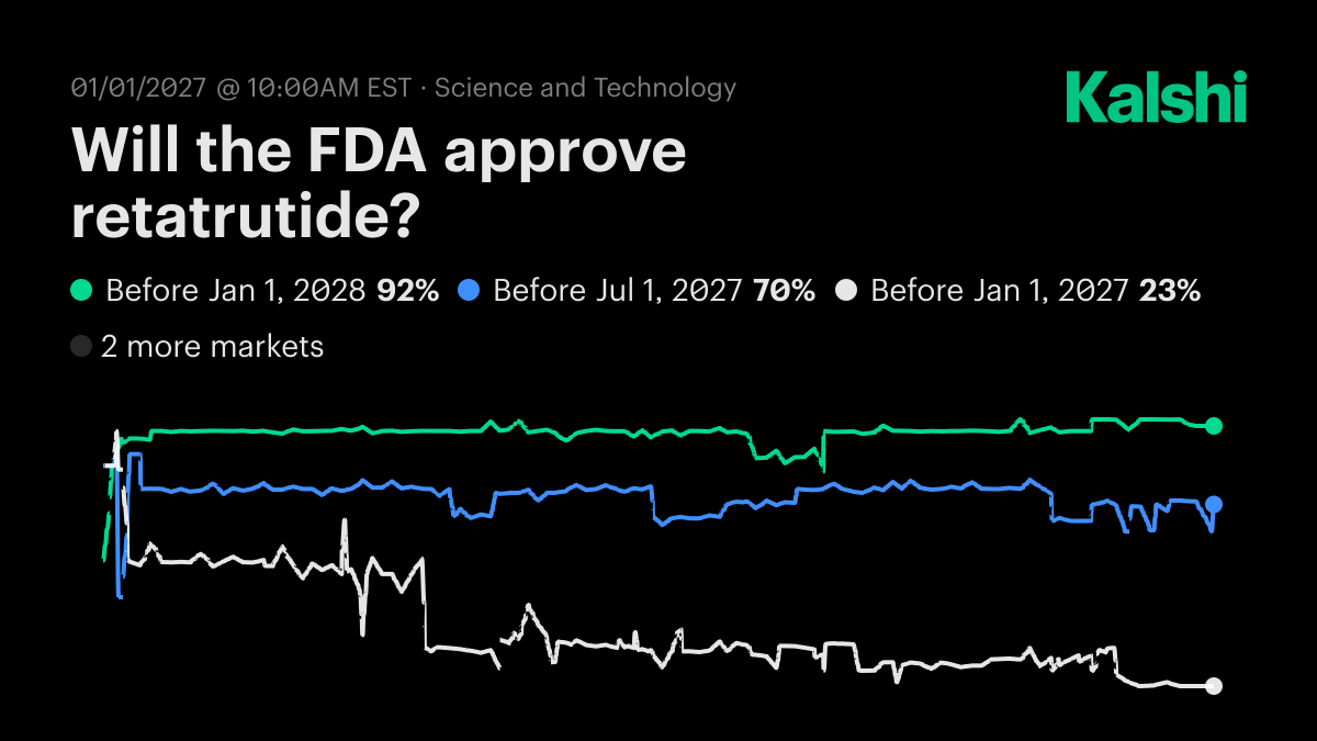 why is retatrutide not fda approved Will the FDA approve retatrutide? Odds & Predictions