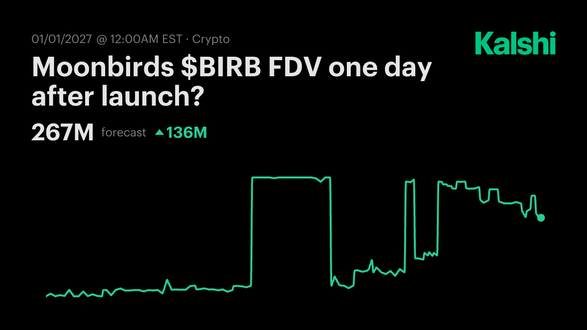 Moonbirds $BIRB FDV one day after launch? Odds & Predictions 2027