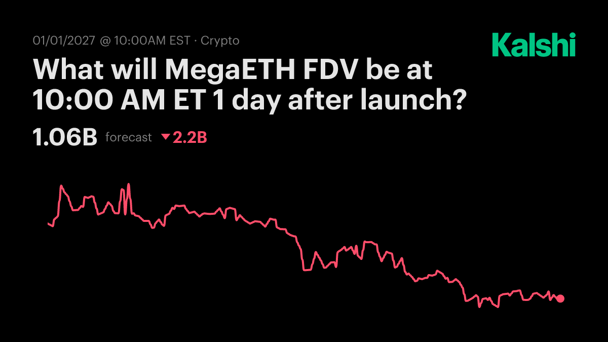 What will MegaETH FDV be at 10:00 AM ET 1 day after launch? Odds &  Predictions 2027