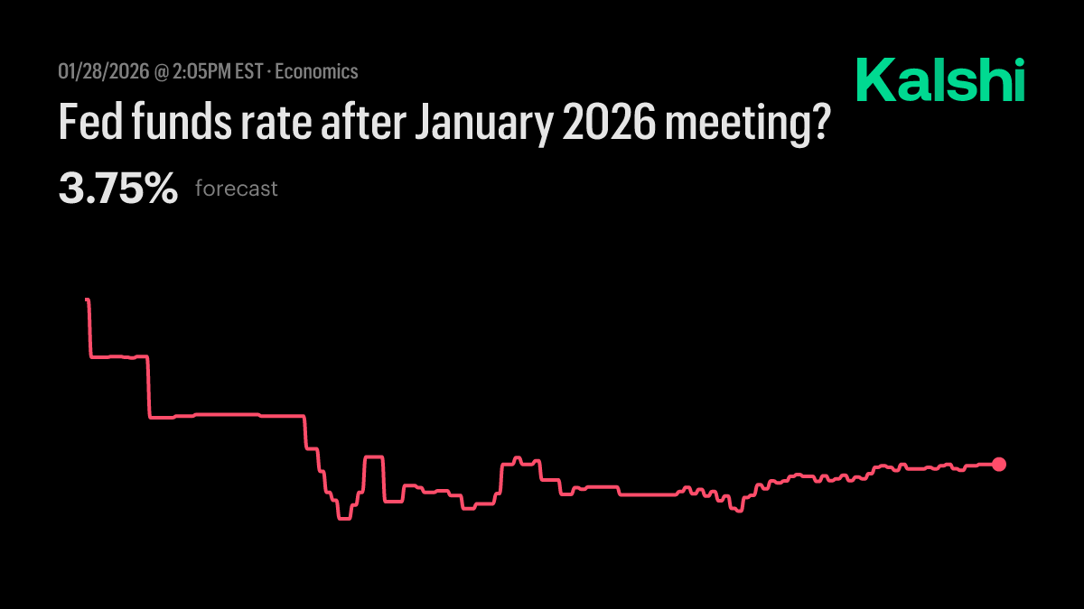 Fed funds rate after January meeting? Odds & Predictions 2026