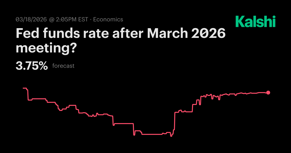 Fed funds rate after March 2026 meeting? Odds & Predictions