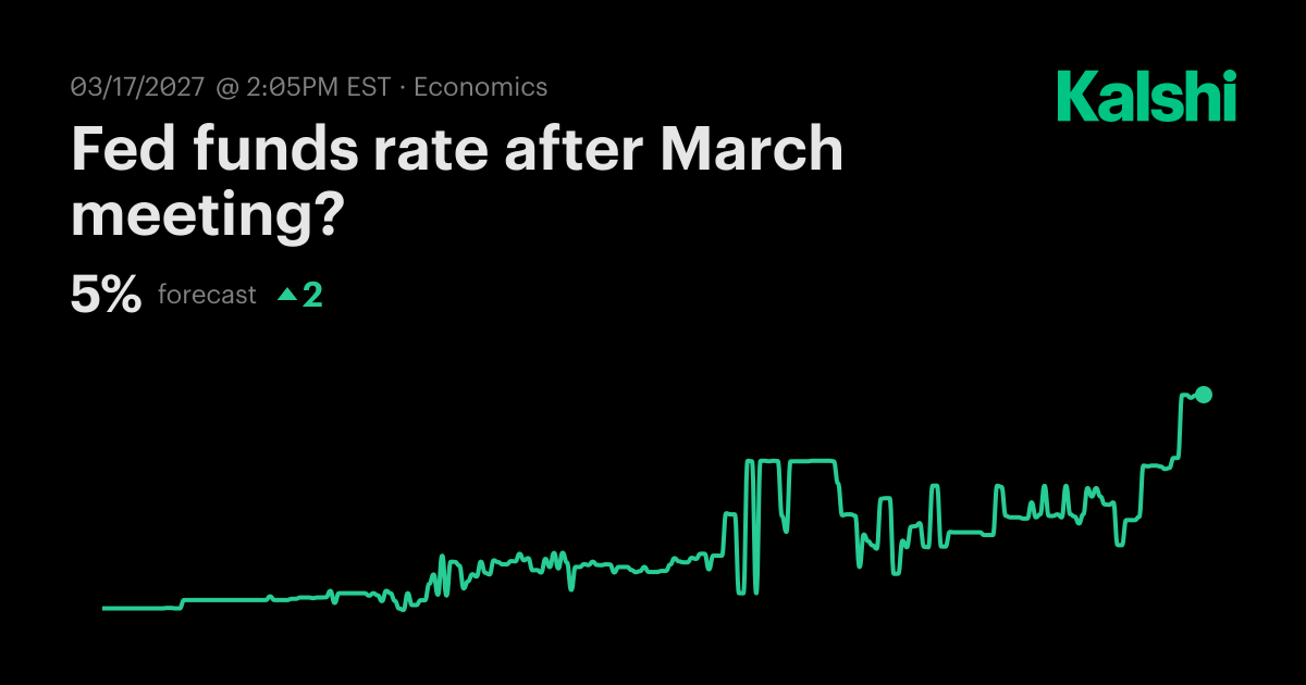Fed funds rate after March meeting? Odds & Predictions 2027