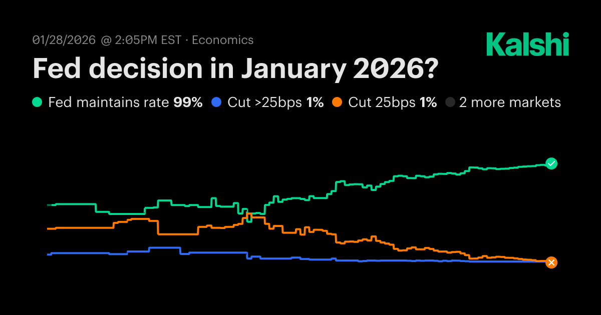 Fed decision in January 2026? Odds & Predictions display picture 3