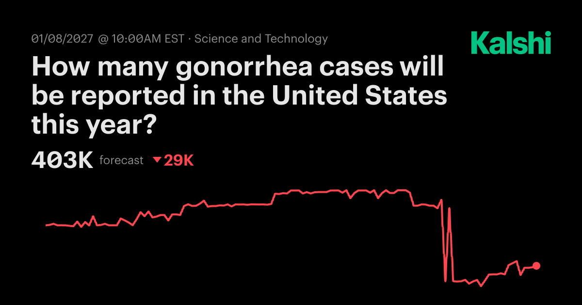 How many gonorrhea cases will be reported in the United States this ...