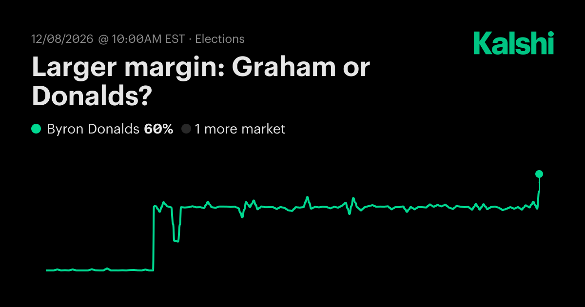 Larger margin: Graham or Donalds? Odds & Predictions 2026