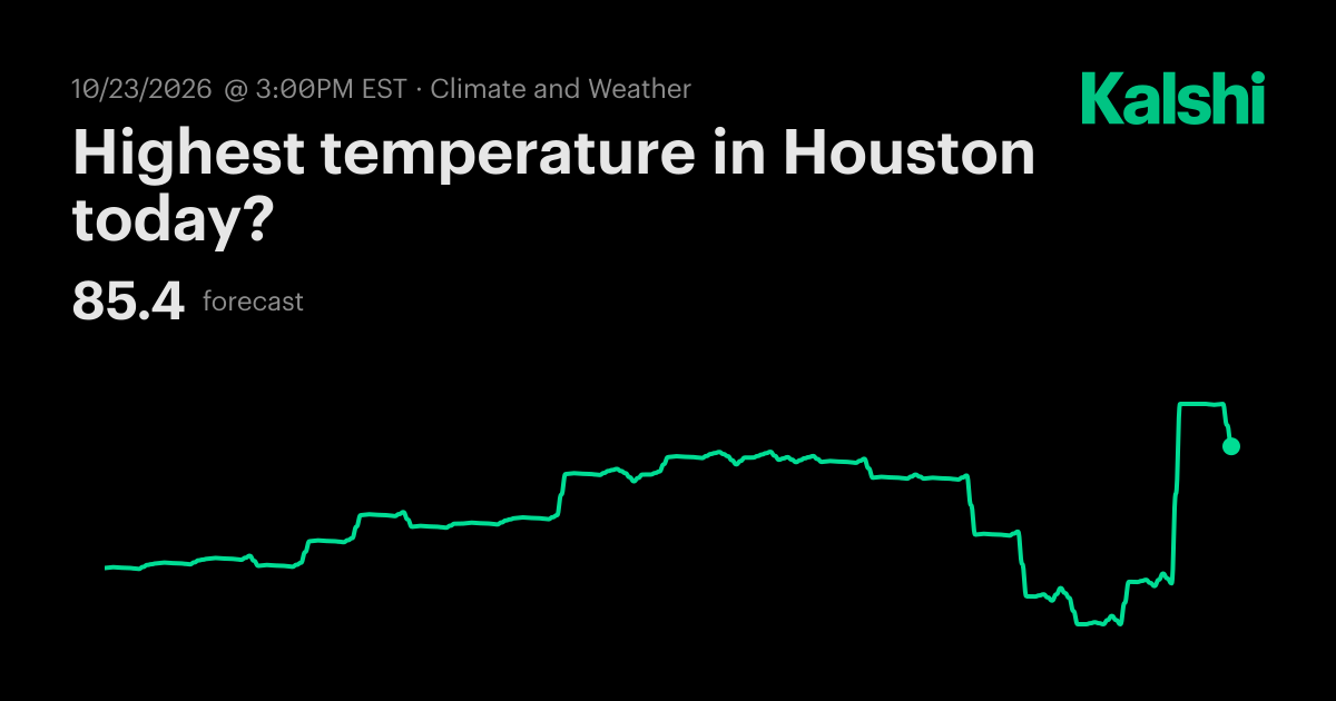 Highest temperature in Houston today? Odds & Predictions 2026