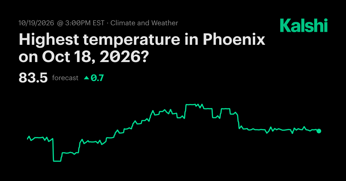 Highest temperature in Phoenix today? Odds & Predictions 2026