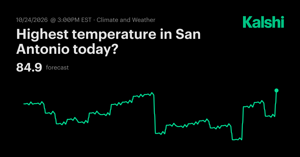 Highest temperature in San Antonio today? Odds & Predictions 2026