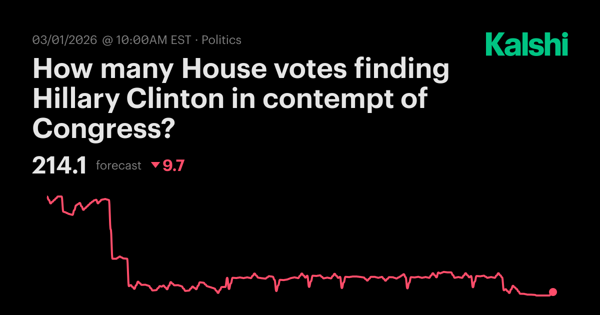 How many House votes finding Hillary Clinton in contempt of Congress ...