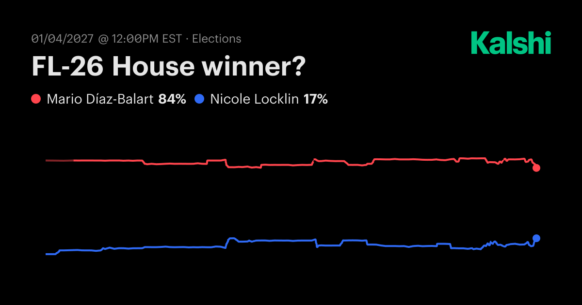 FL-26 House winner? Odds & Predictions