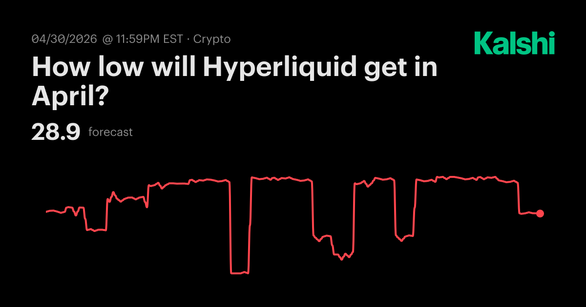 How low will Hyperliquid get in April? Odds & Predictions