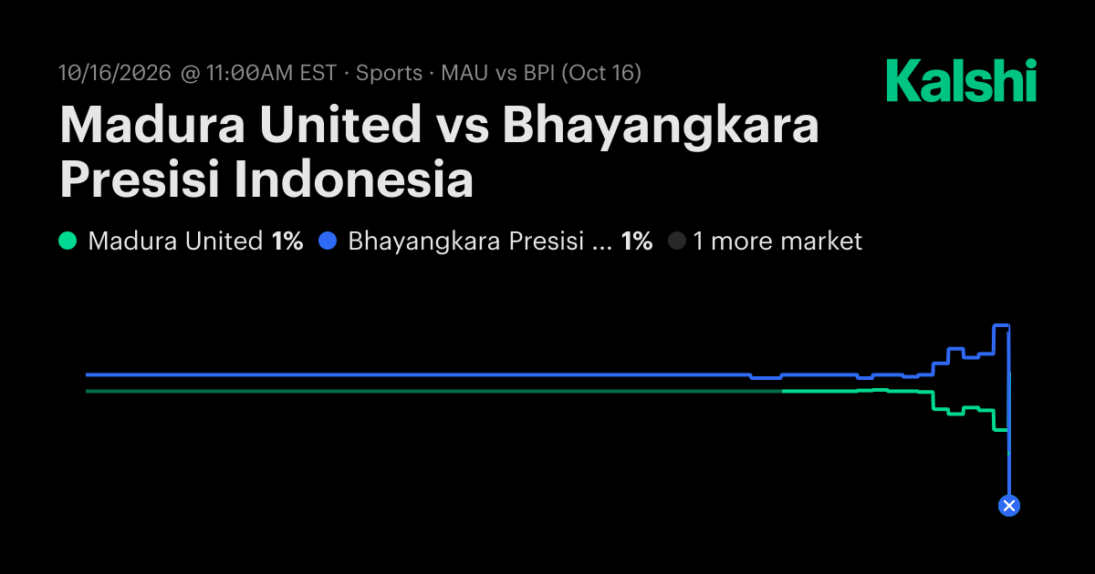 Madura United vs Bhayangkara Presisi Indonesia Indonesia Super League ...