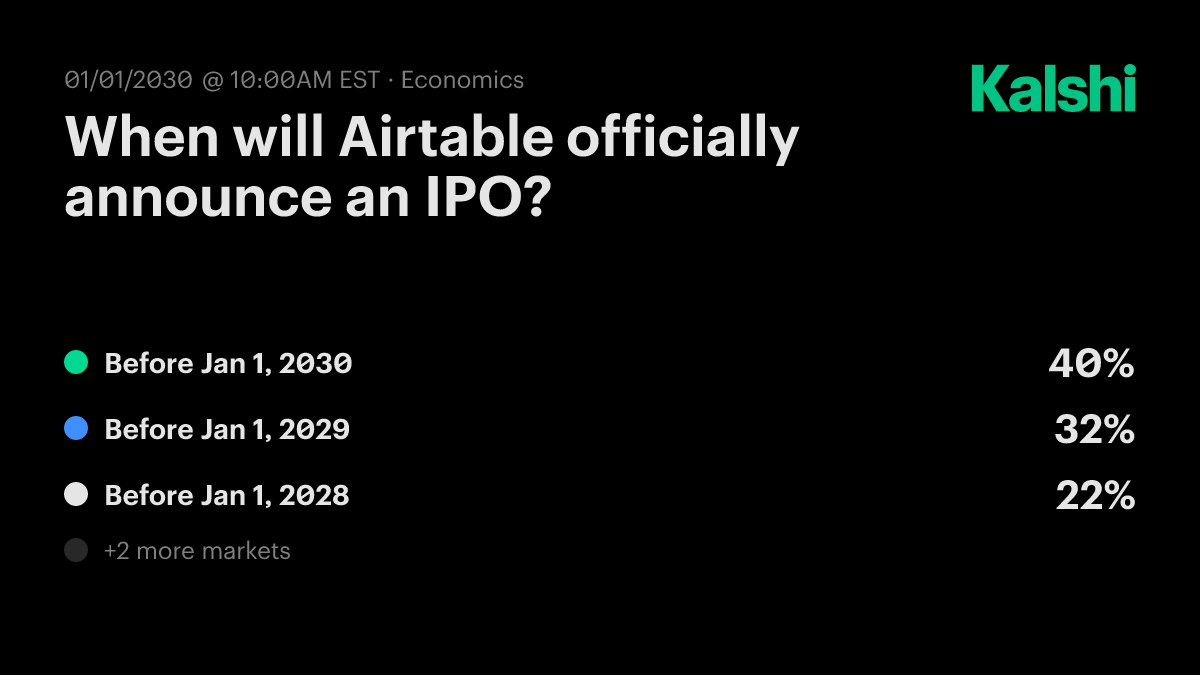 When will Airtable officially announce an IPO? Odds & Predictions