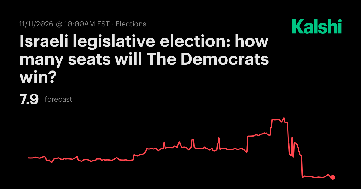 Israeli legislative election: how many seats will The Democrats win ...