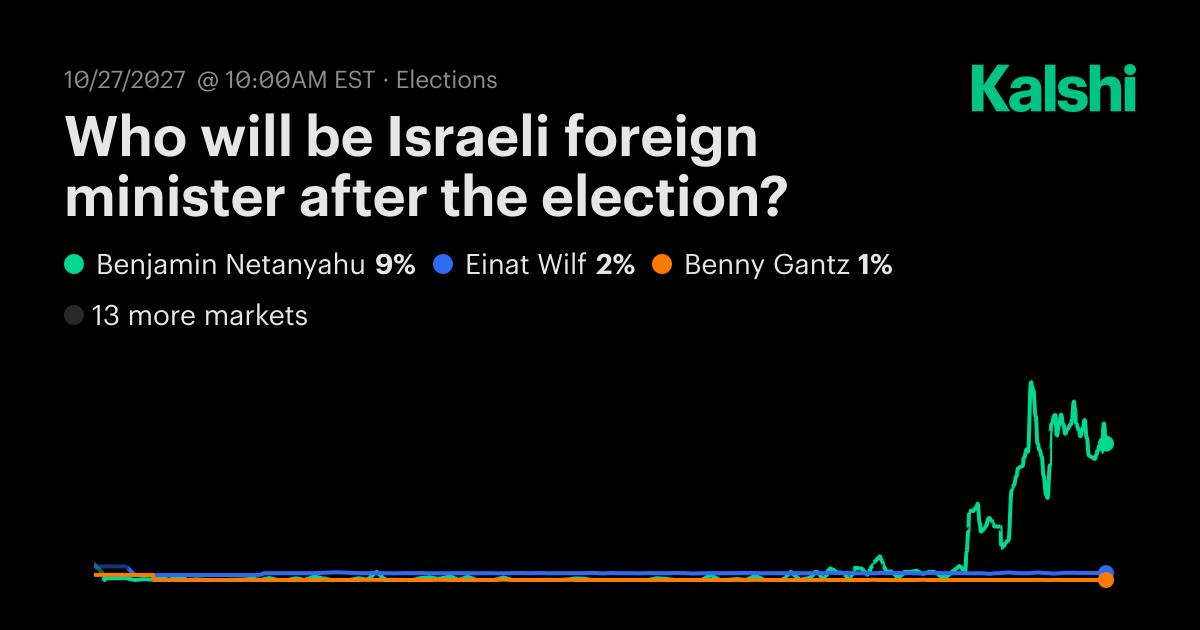 Who will be Israeli foreign minister after the election? Odds ...