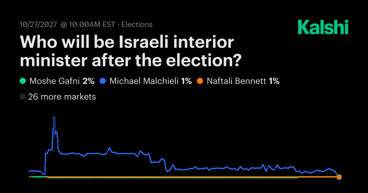 Who will be Israeli interior minister after the election? Odds ...