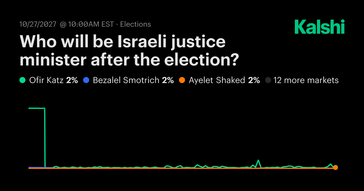 Who will be Israeli justice minister after the election? Odds ...