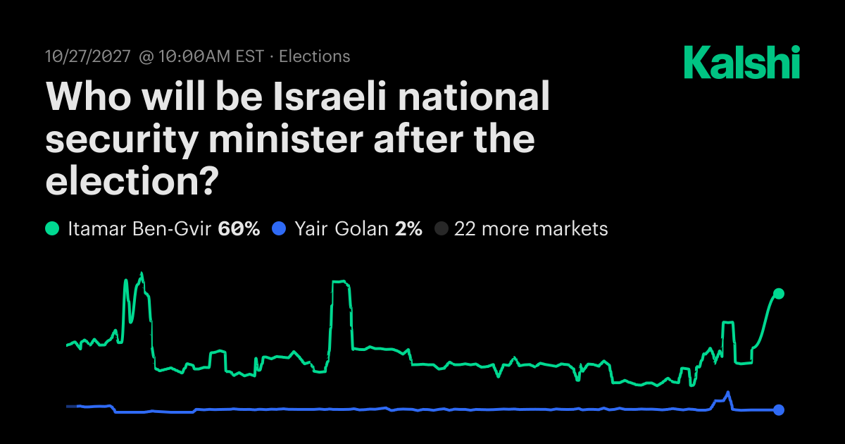 Who will be Israeli national security minister after the election? Odds ...