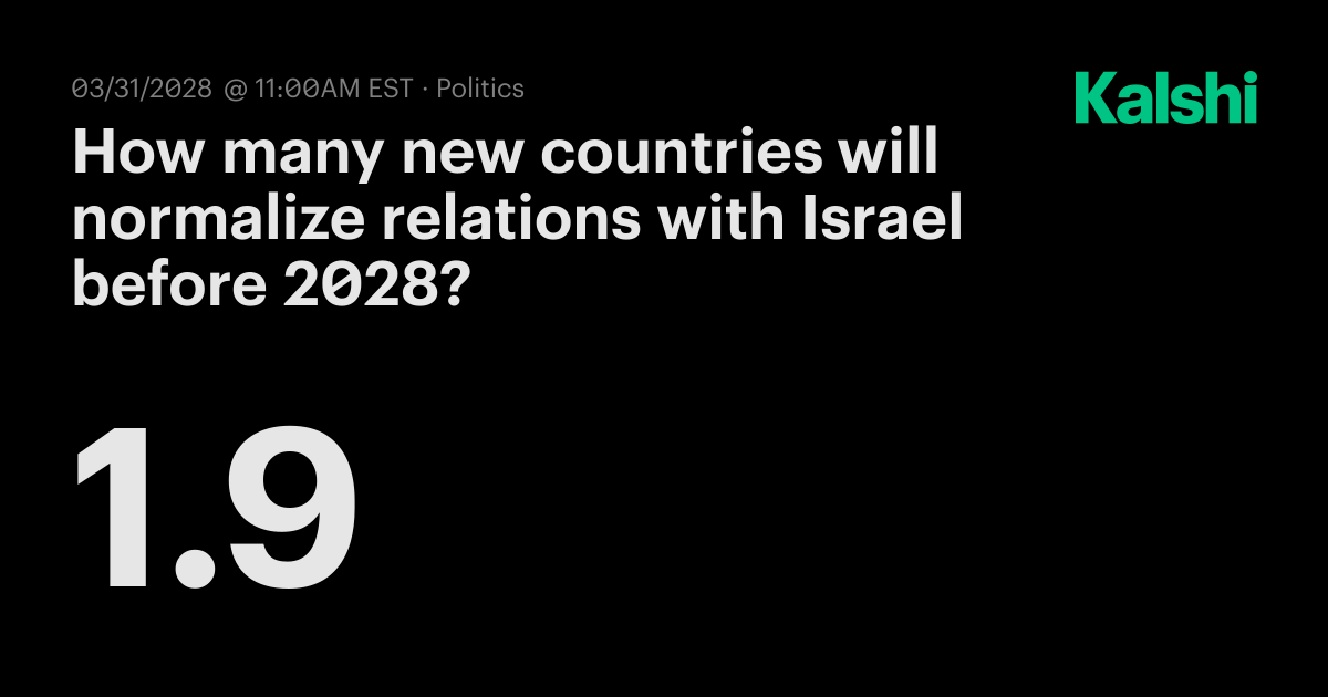 How many new countries will normalize relations with Israel 2027? Odds ...