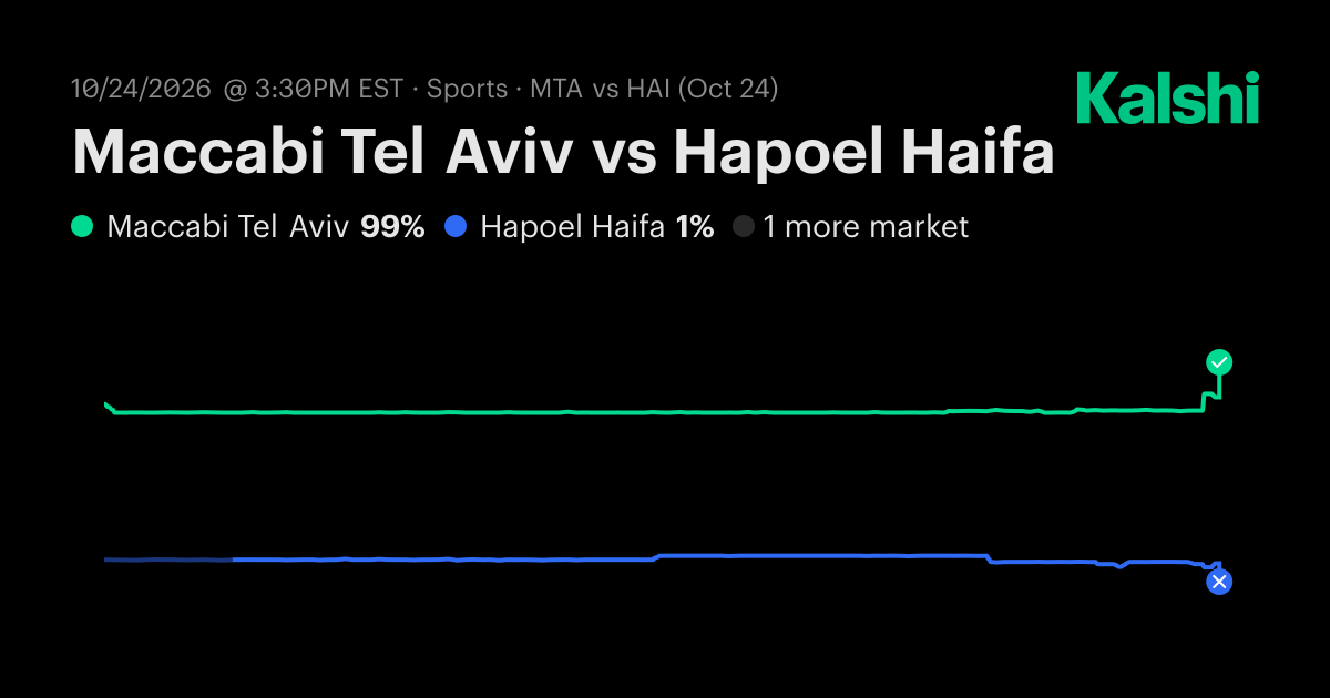 Maccabi Tel Aviv vs Hapoel Haifa Israeli Premier League Odds & Predictions
