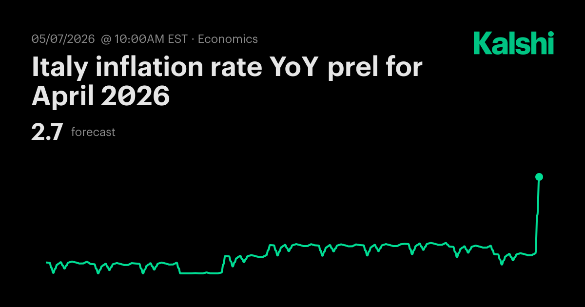 Italy inflation rate YoY prel for April 2026 Odds & Predictions