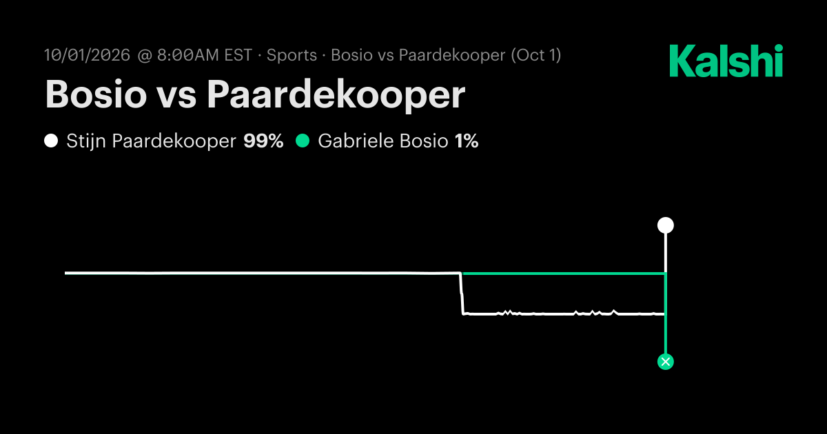 Gabriele Bosio vs. Stijn Paardekooper Oct 1: Final Score & Market Recap ...
