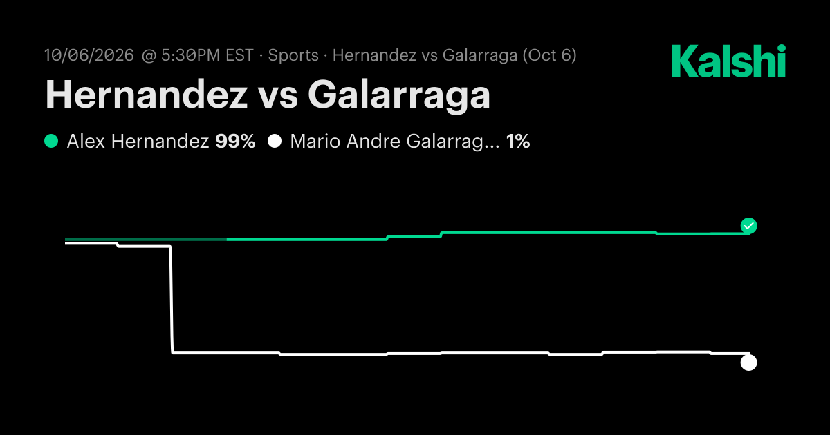 Alex Hernandez vs. Mario Andre Galarraga Oct 6: Final Score & Market ...