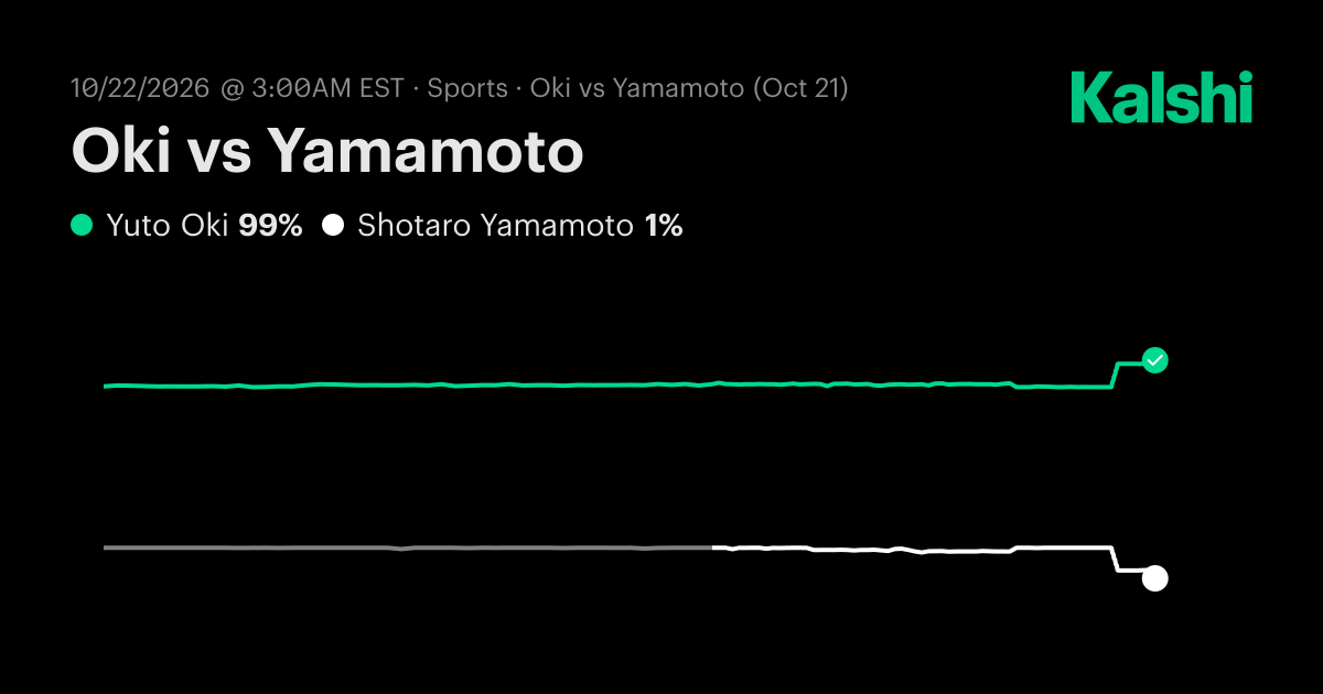 Oki vs Yamamoto M15 Tanagura · Round of 16 Odds & Predictions