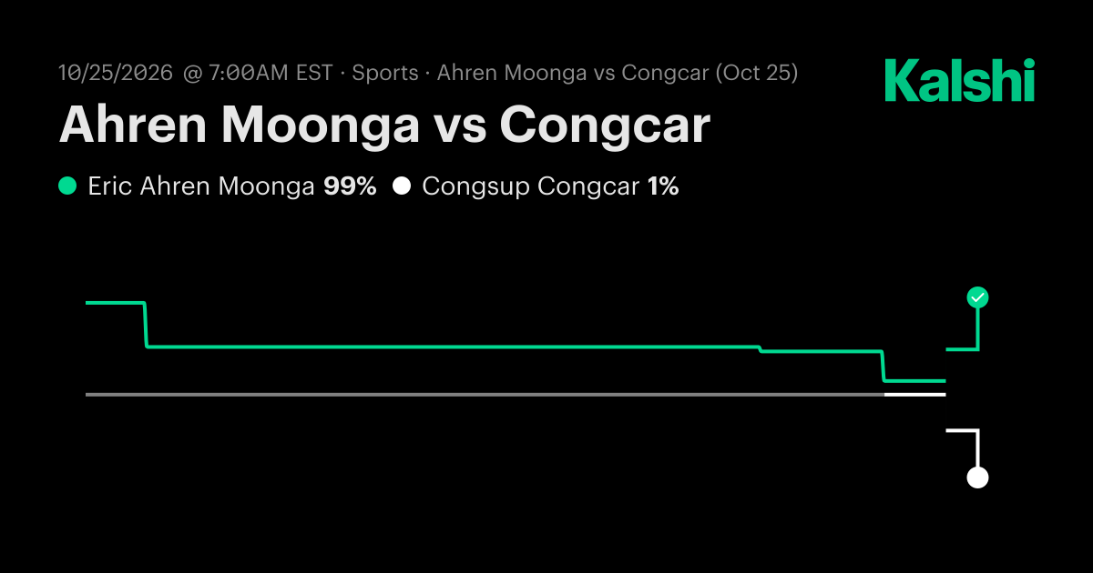 Eric Ahren Moonga vs. Congsup Congcar Odds & Prediction, Oct 25 | Kalshi