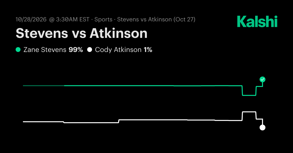 Zane Stevens vs. Cody Atkinson Oct 27: Final Score & Market Recap | Kalshi