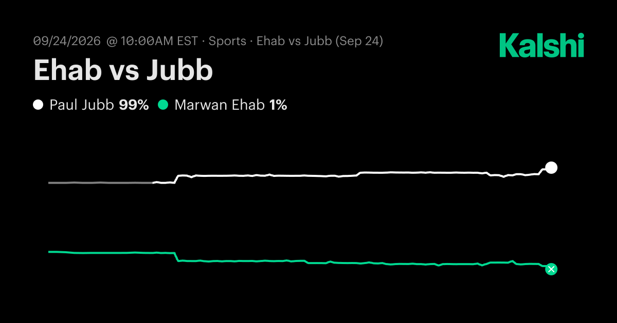 Marwan Ehab vs. Paul Jubb Sep 24: Final Score & Market Recap | Kalshi