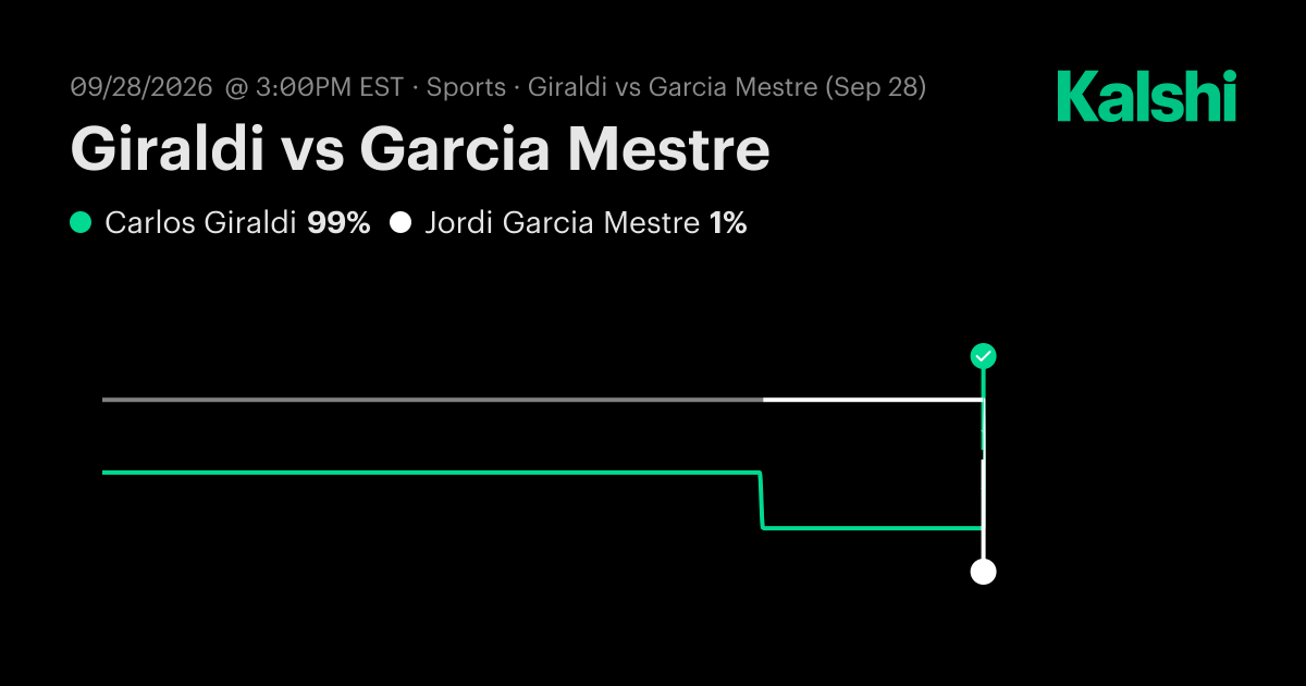 Giraldi vs Garcia Mestre M25 Zaragoza · Round of 16 Odds & Predictions