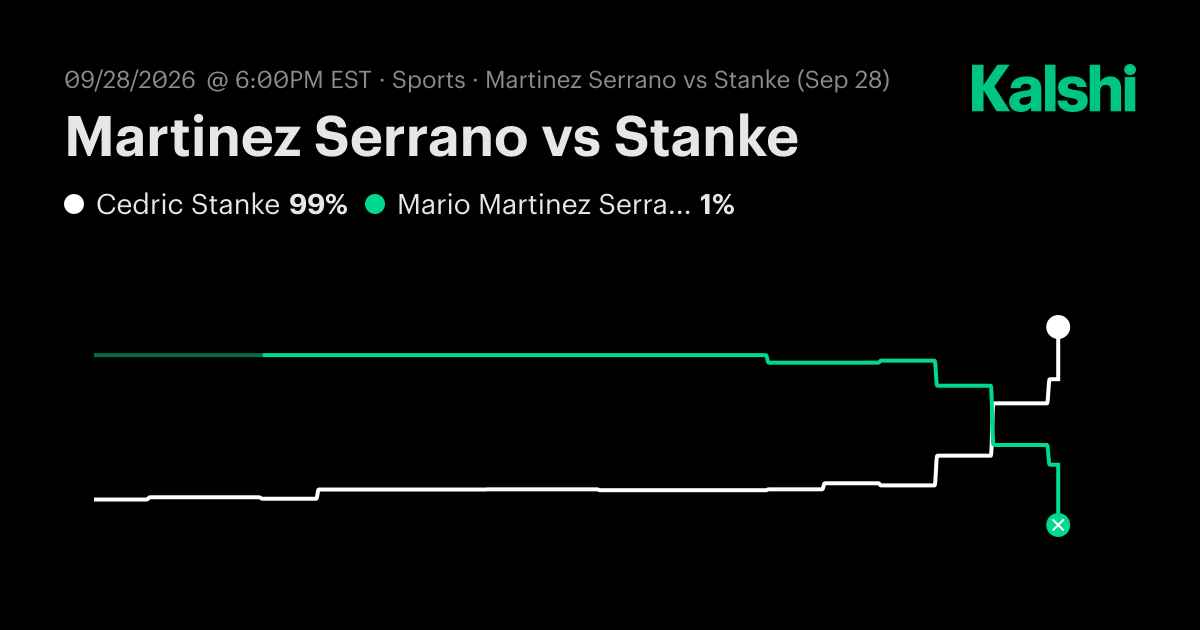 Martinez Serrano vs Stanke M25 Zaragoza · Round of 16 Odds & Predictions
