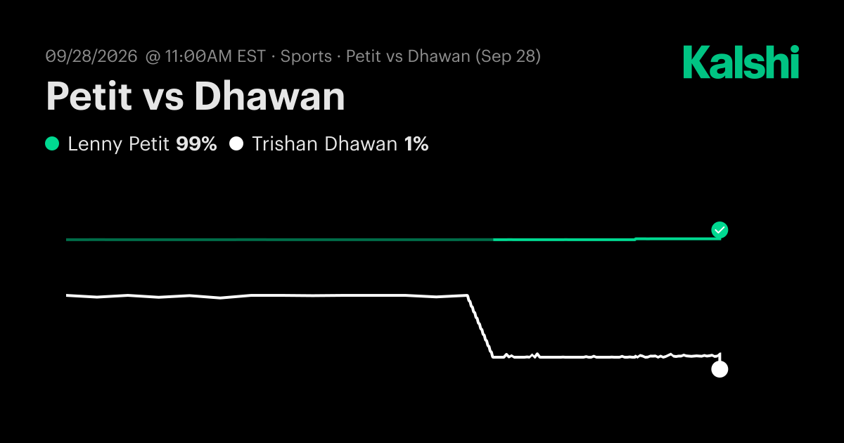 Petit vs Dhawan M25 Kigali · Round of 16 Odds & Predictions