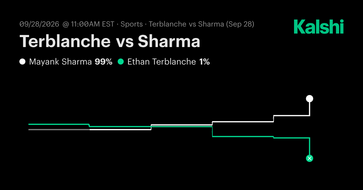 Terblanche vs Sharma M25 Kigali · Round of 16 Odds & Predictions