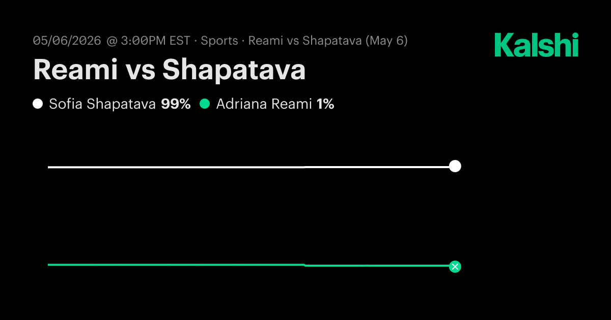 Reami vs Shapatava W35 Boca Raton FL · Round of 32 Odds & Predictions