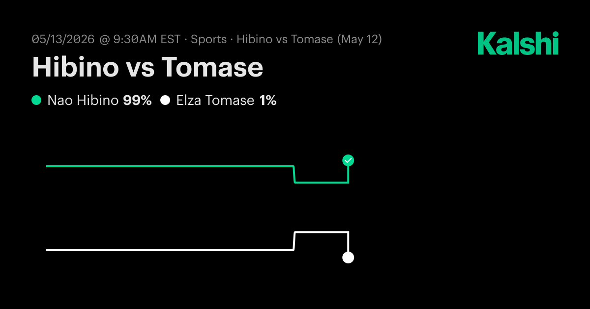 Hibino vs Tomase W75 Zagreb · Round of 32 Odds & Predictions