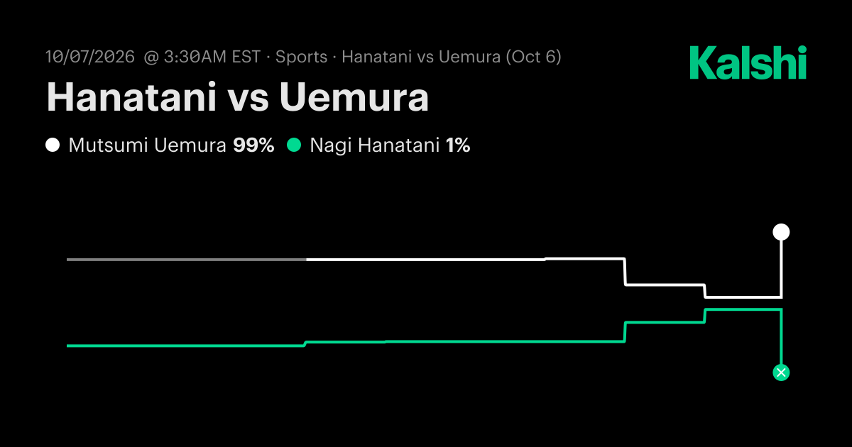Nagi Hanatani vs. Mutsumi Uemura Oct 6: Final Score & Market Recap | Kalshi