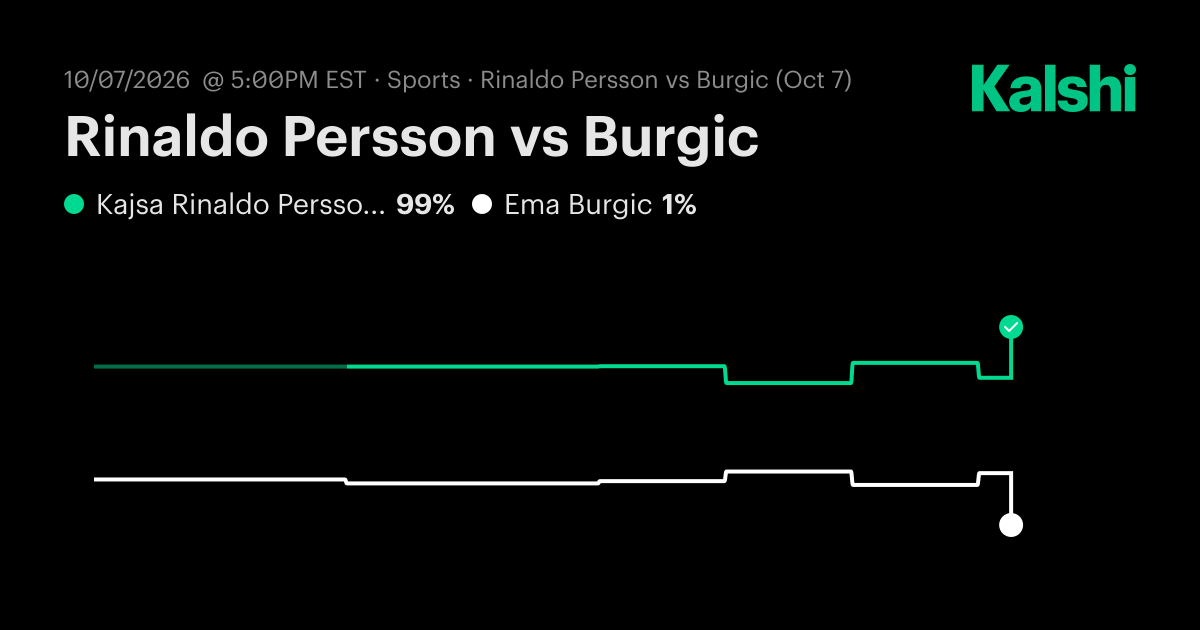Kajsa Rinaldo Persson vs. Ema Burgic Oct 7: Final Score & Market Recap ...