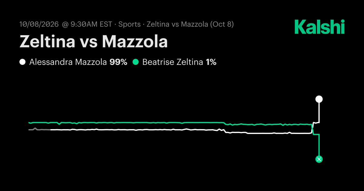 Beatrise Zeltina vs. Alessandra Mazzola Oct 8: Final Score & Market ...